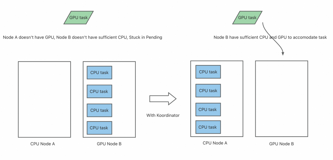 GPU 设备共享与隔离架构图