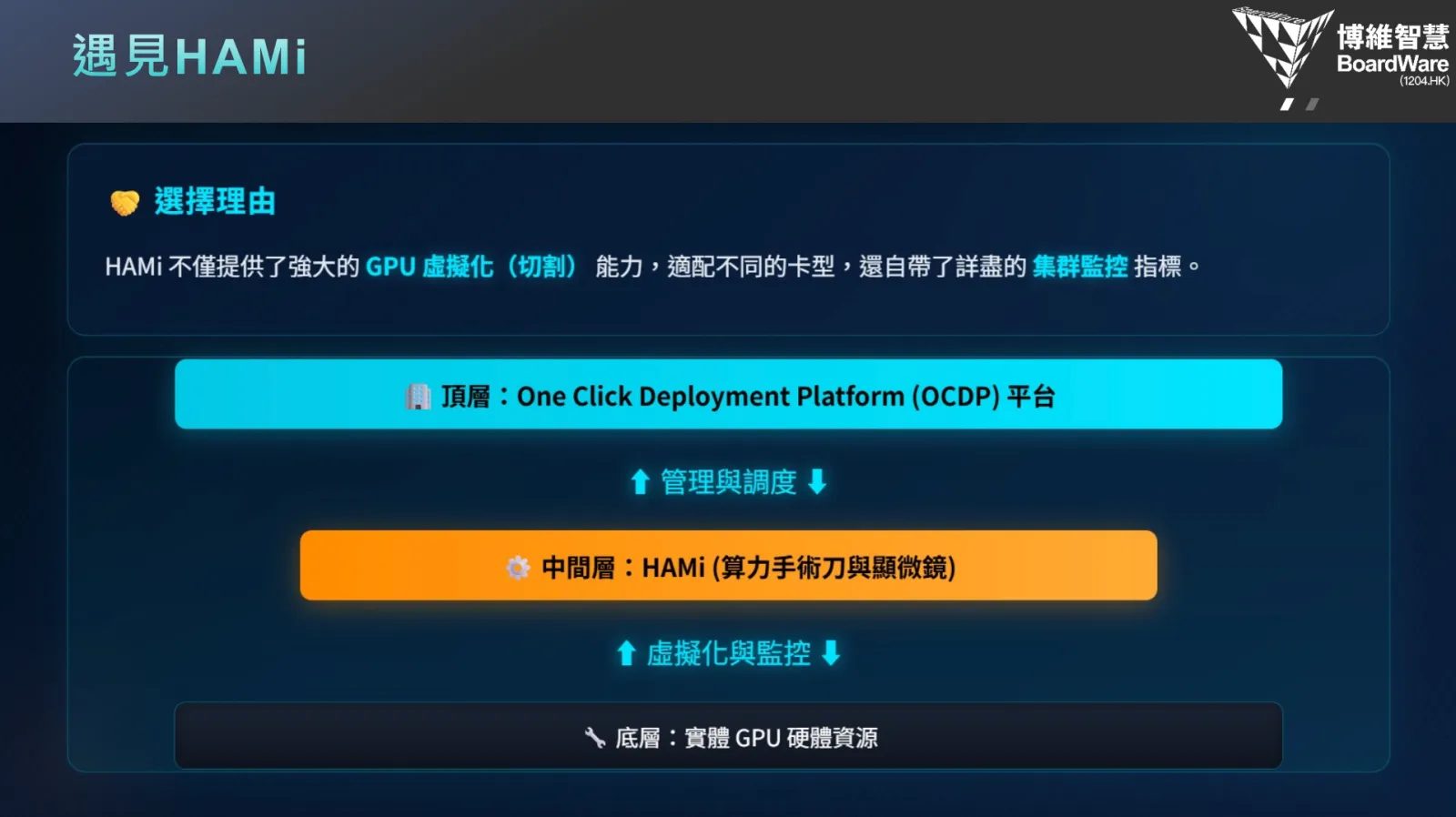 K8s + HAMi Architecture Evolution