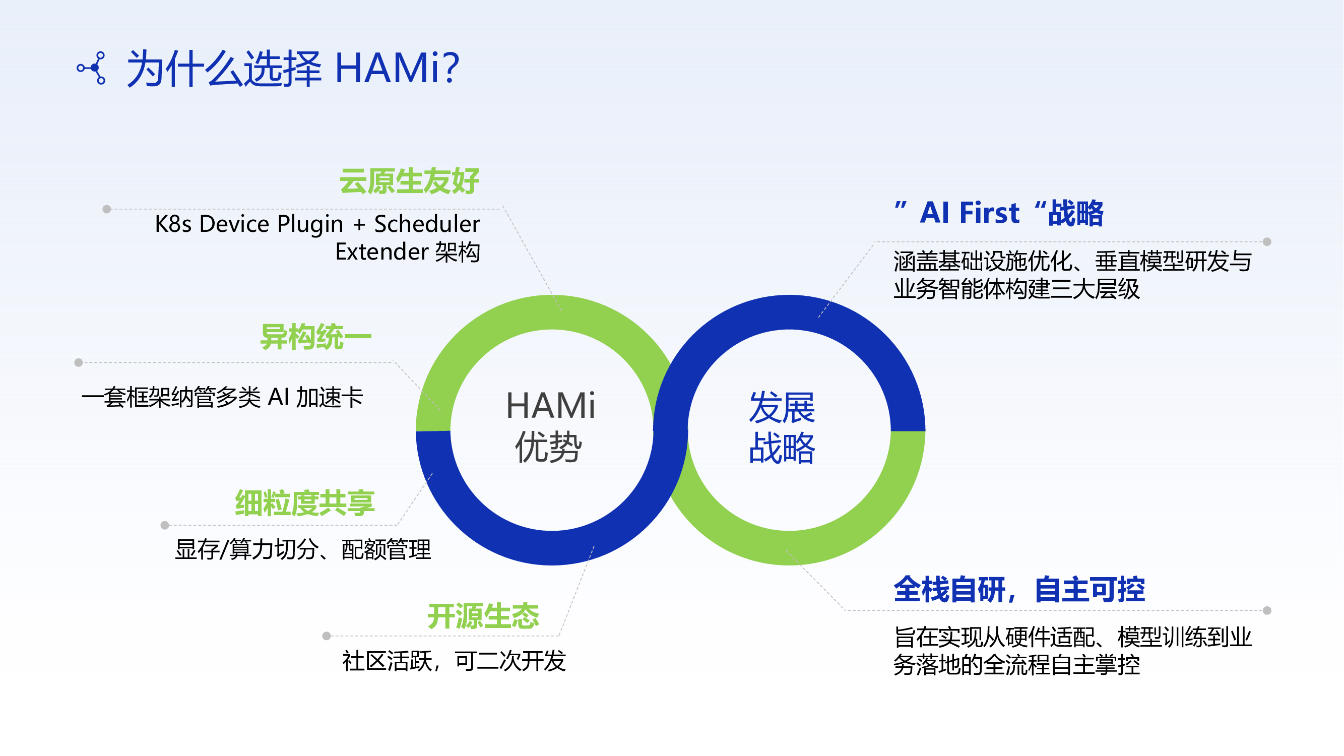 Why China Merchants Bank chose HAMi
