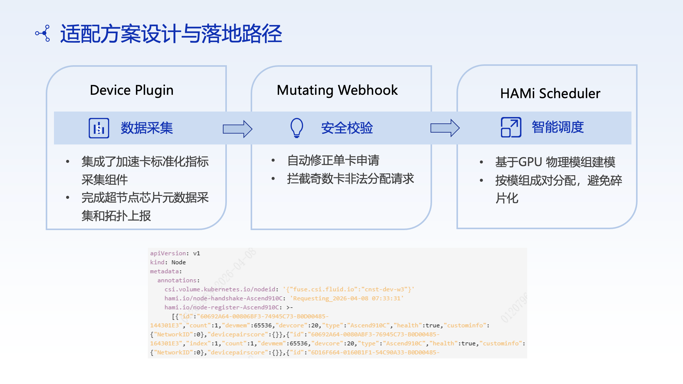 CMB's super-node adaptation design and implementation (Part 2)