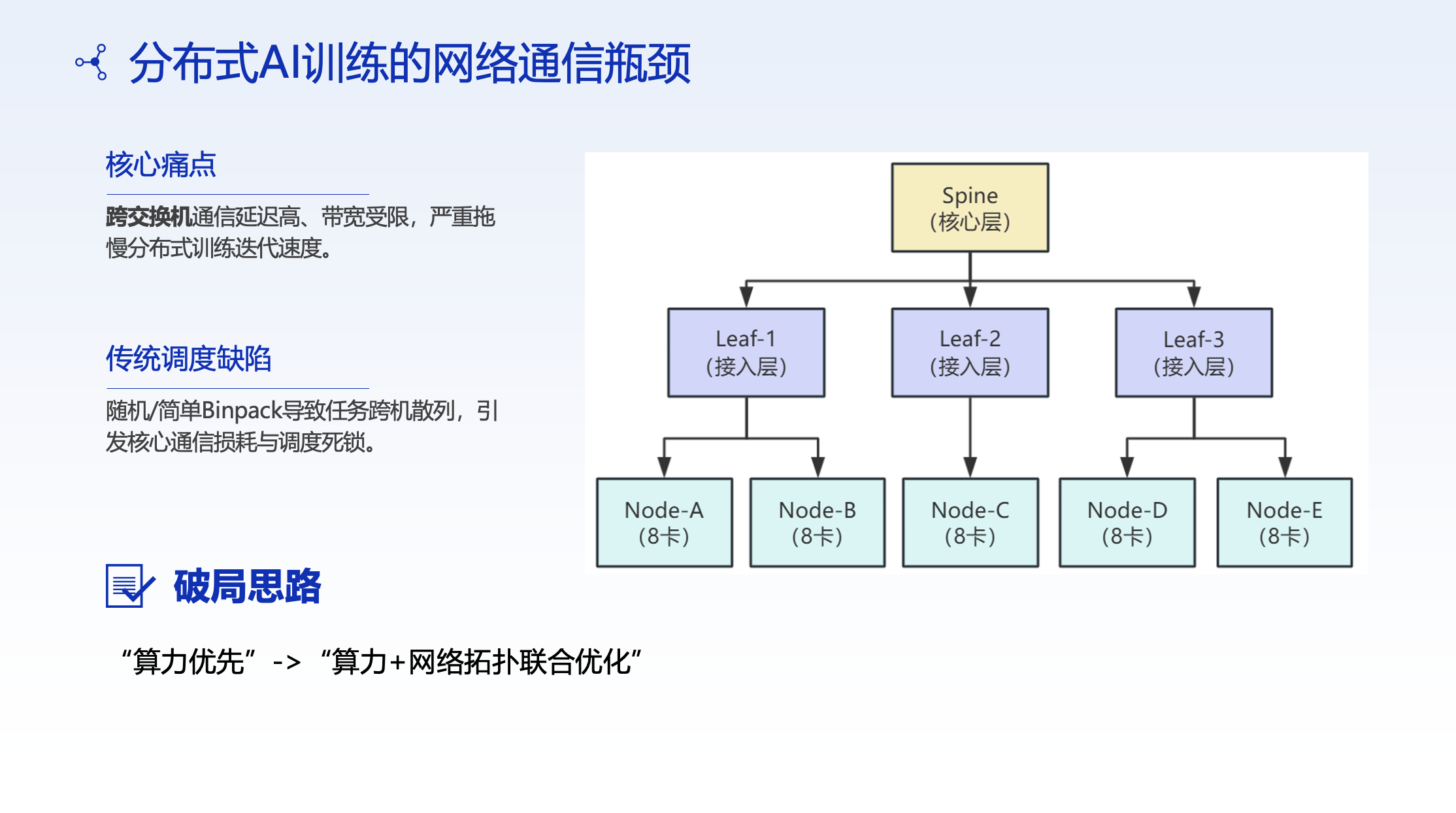 Three-tier topology abstraction