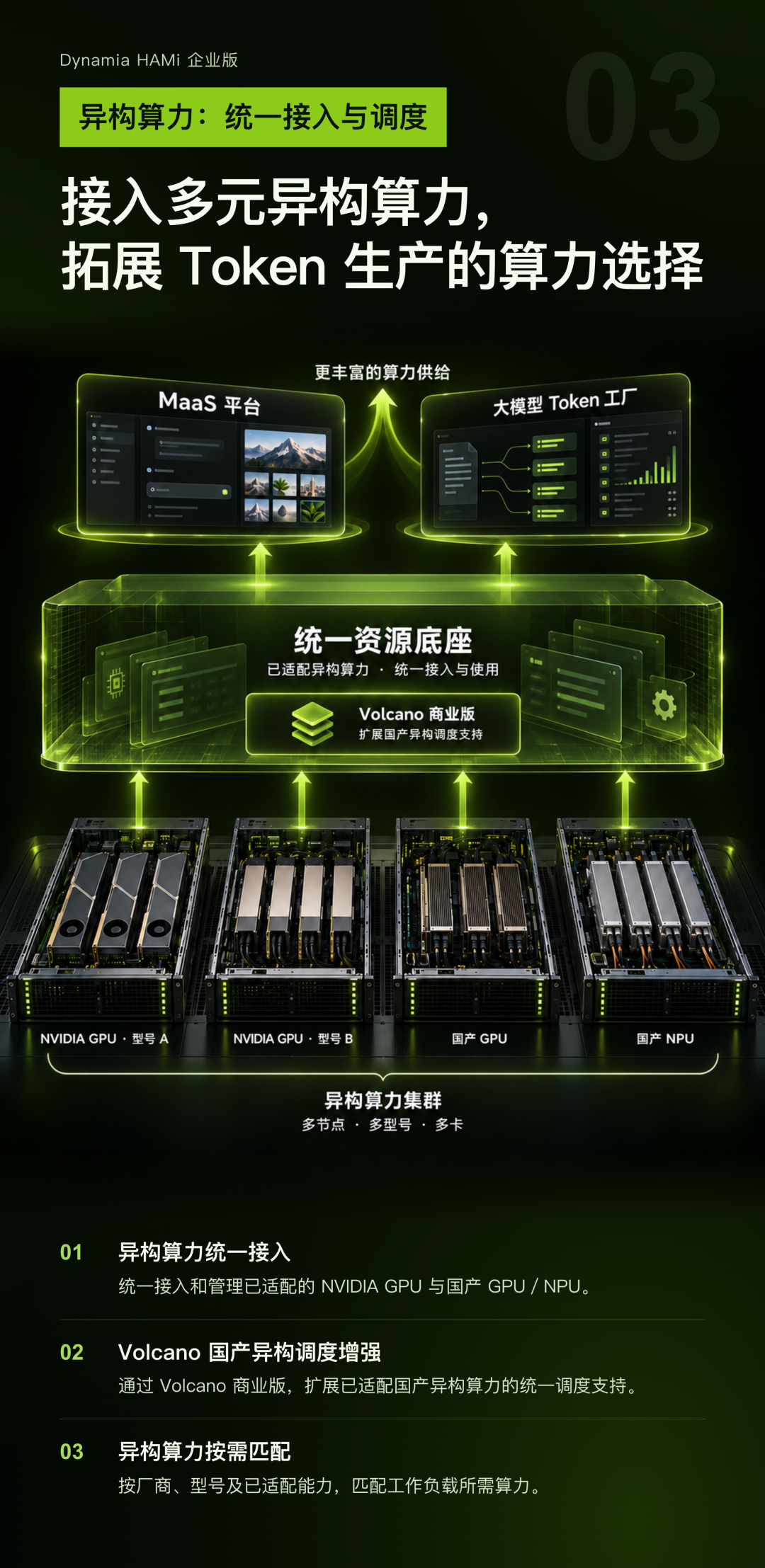 异构算力统一接入与调度:拓展 Token 生产的算力选择