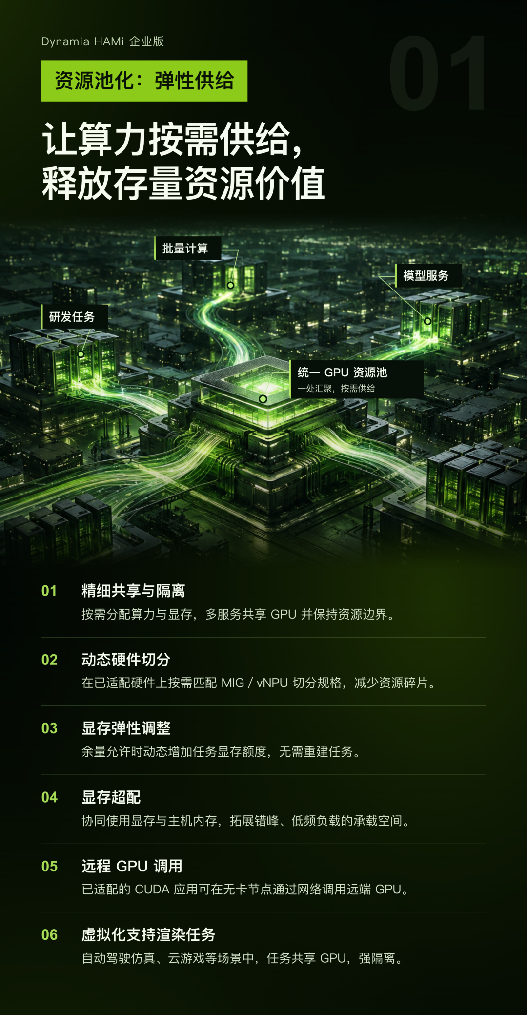 资源池化与弹性供给:让算力按需供给,释放存量资源价值