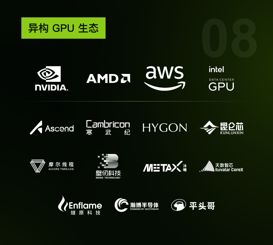 异构 GPU 生态