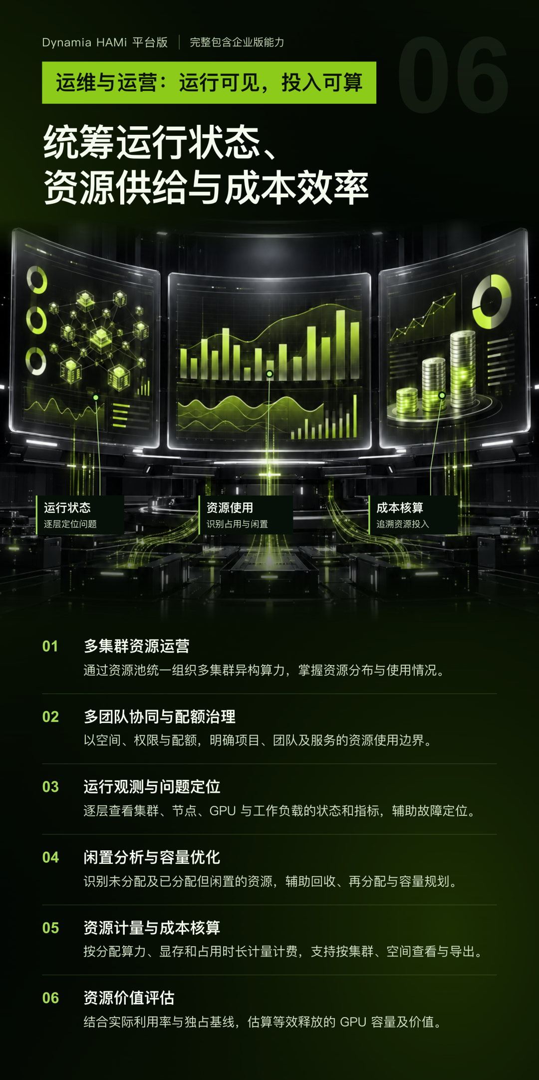 运维与运营:统筹运行状态、资源供给与成本效率