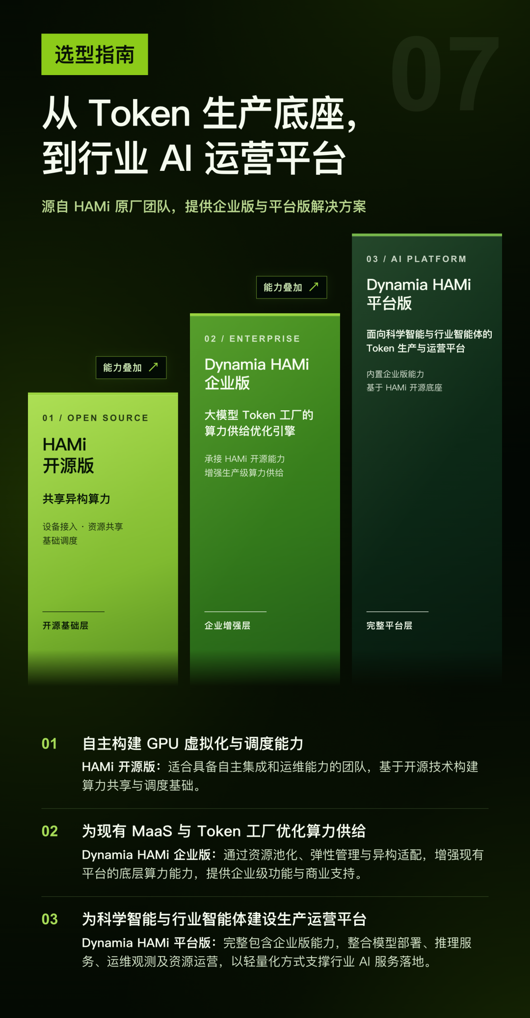 选型指南:HAMi 开源版、Dynamia HAMi 企业版与平台版