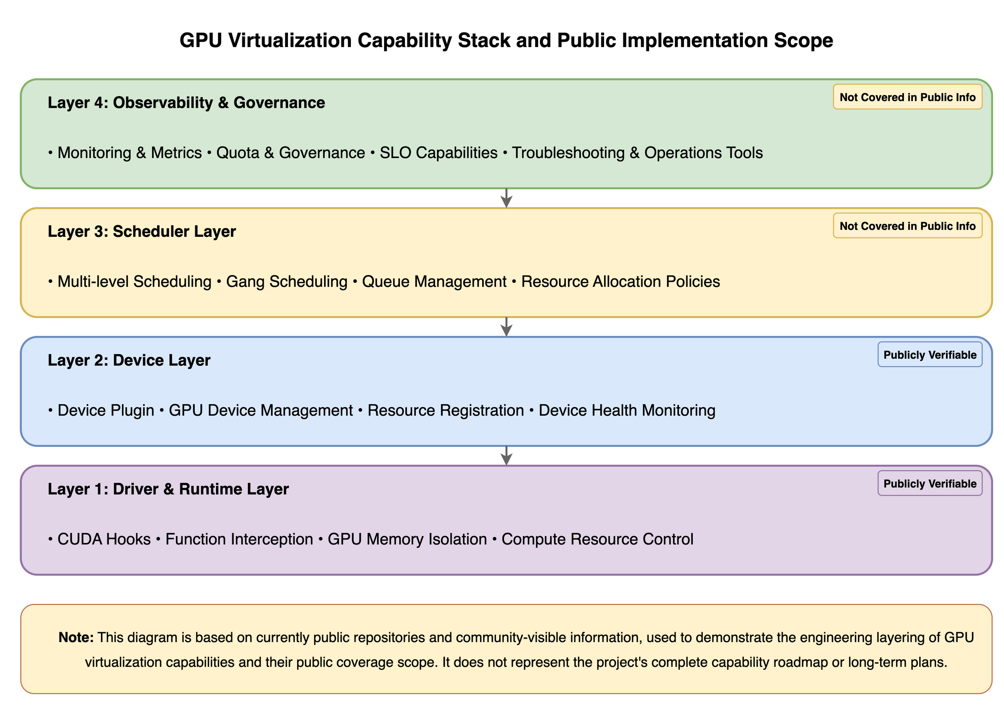 Compute Virtualization is Not a Single Point Capability: From Low-level Mechanisms to Governance Closed Loop