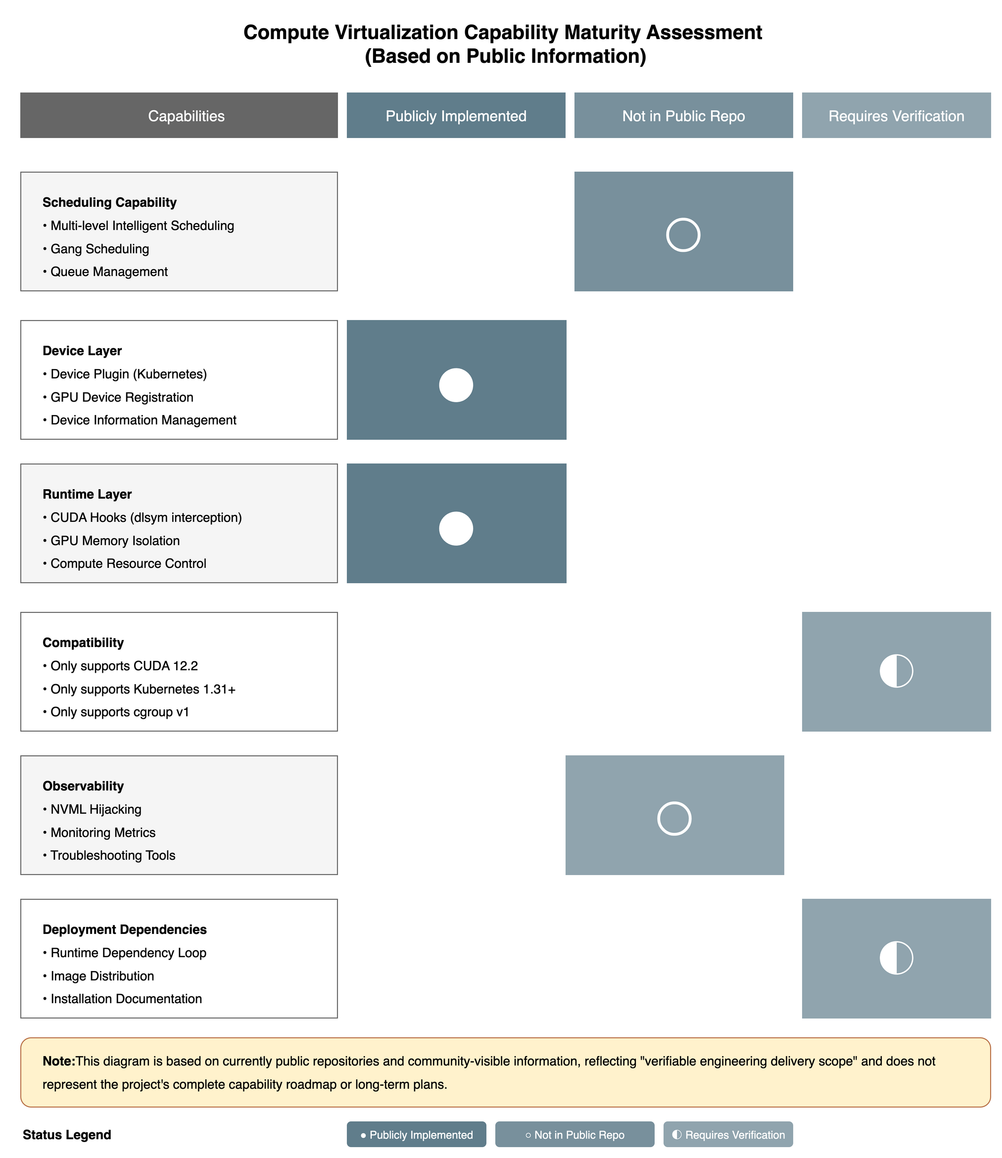 From Usable to Dependable: Three Types of Trust Assets in Infrastructure Delivery