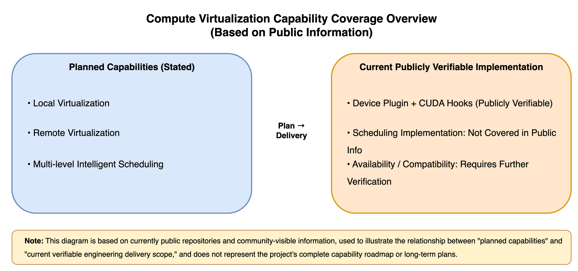 From Narrative to Delivery: Two Things Open Source Projects Need to Align