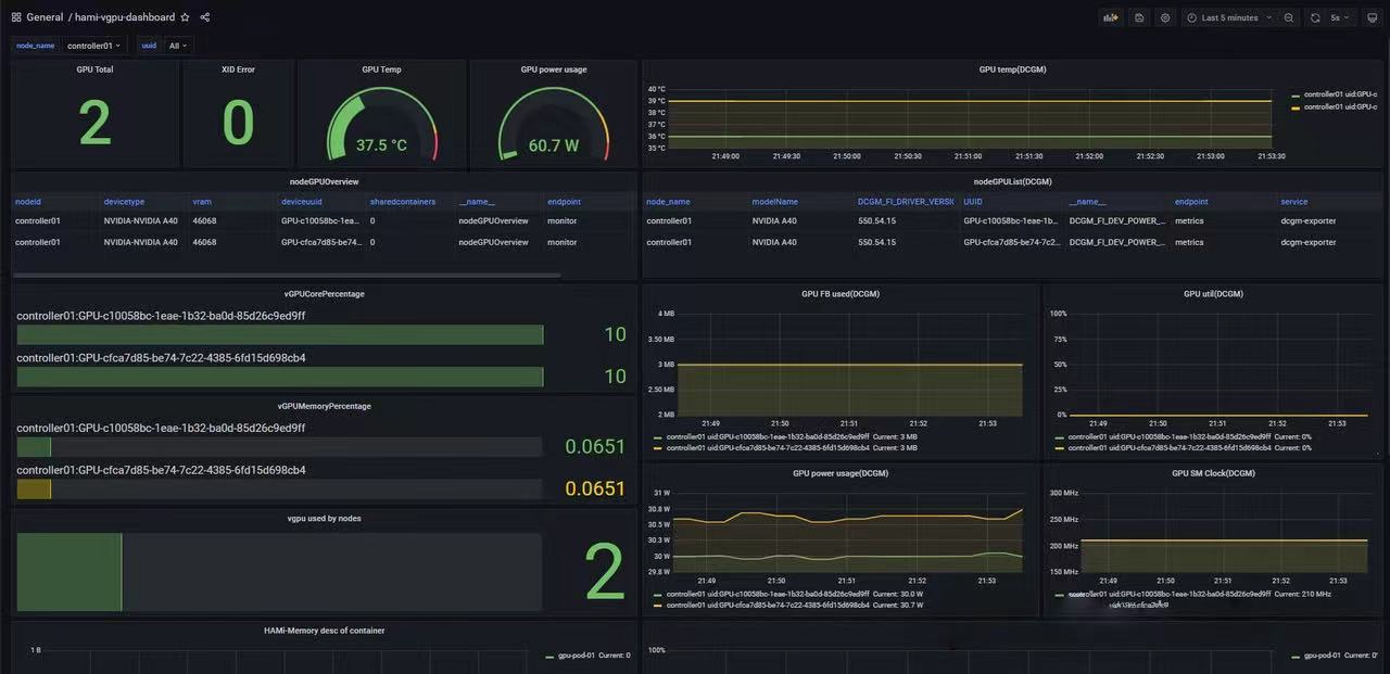 HAMi v2.5.0 overview diagram showing new features and improvements