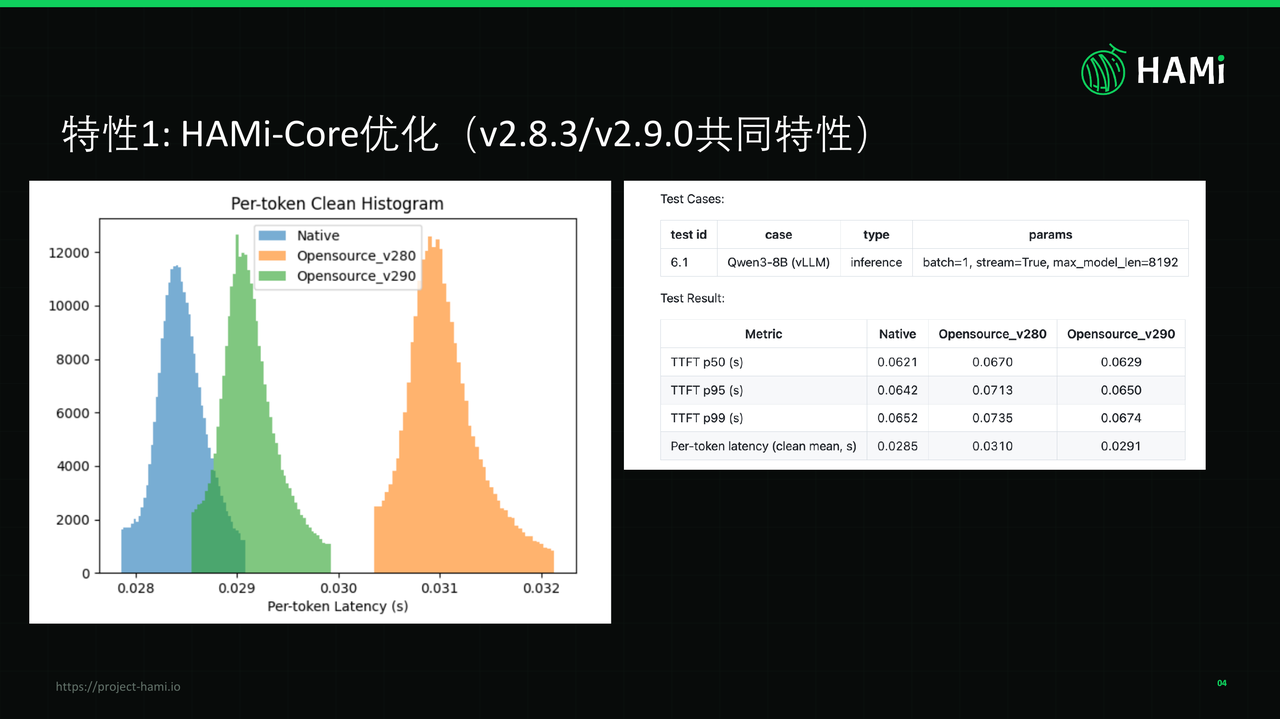 HAMi-Core 优化