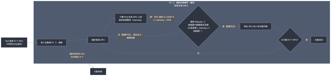 配额检查流程