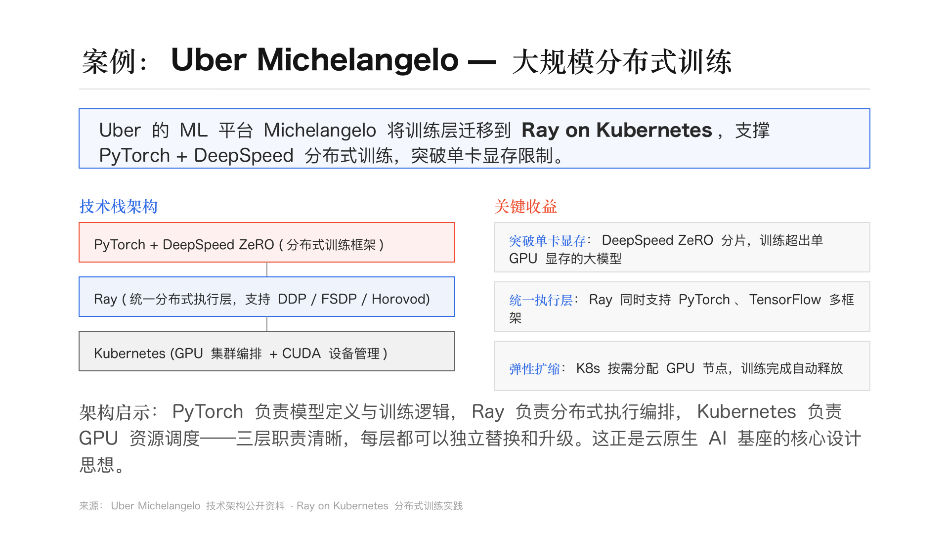 Layered collaboration in distributed training (slide 10)