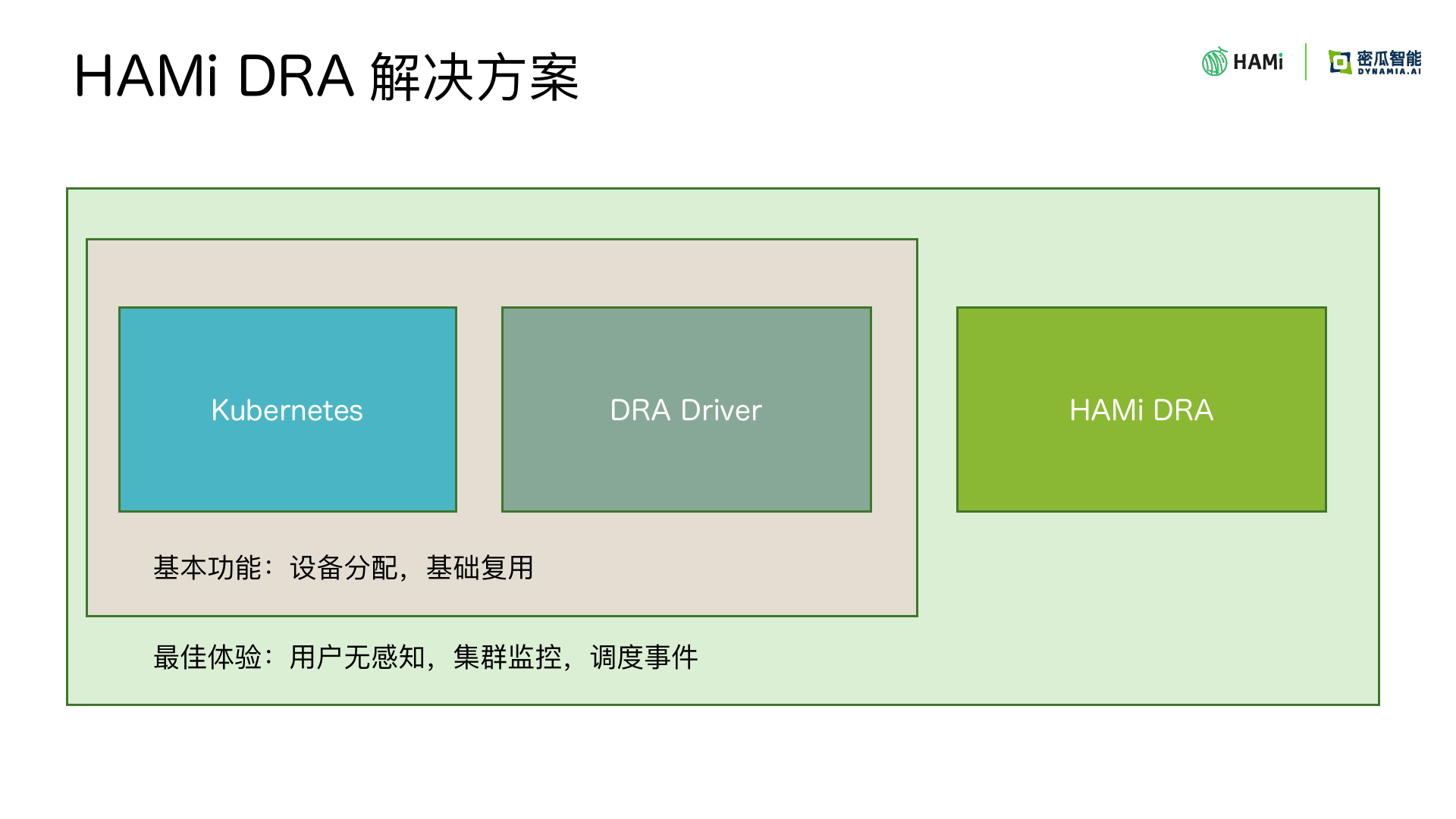 HAMi-DRA: division of labor and usage experience (slide 13)