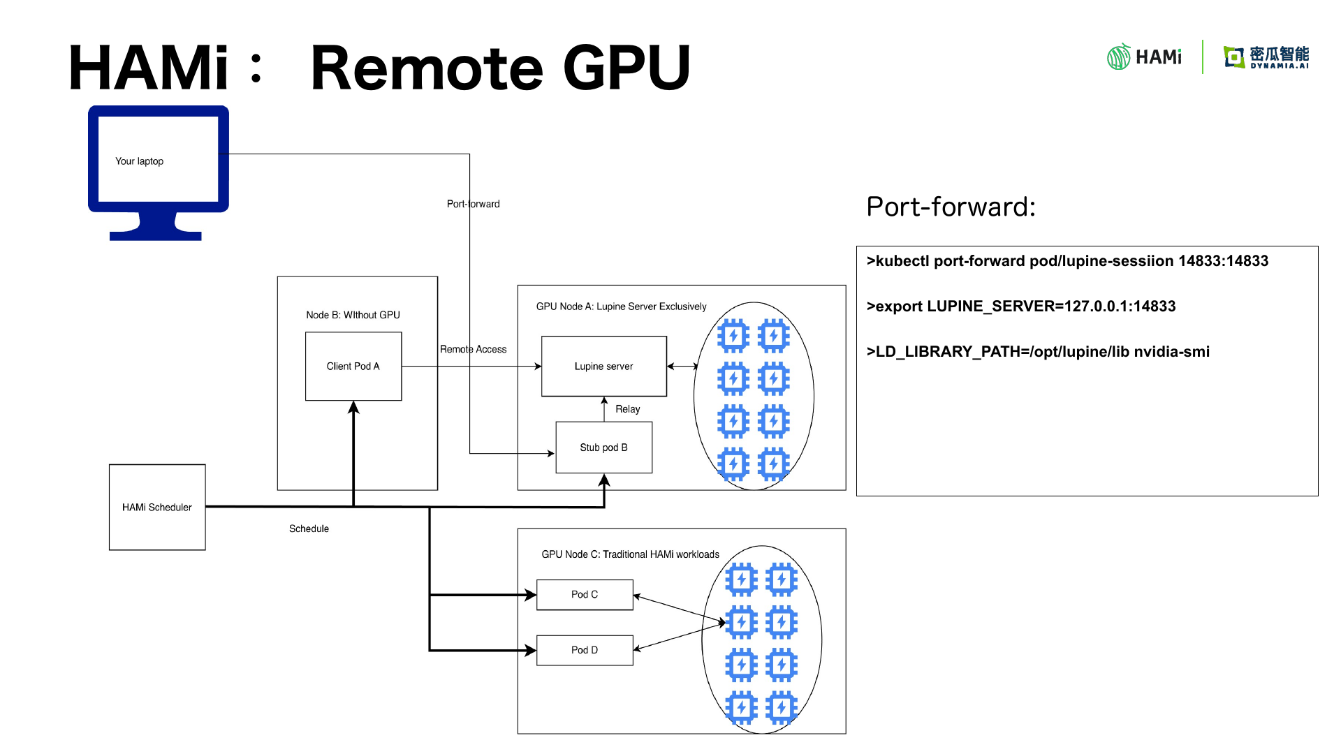 Remote GPU architecture (v2.11 roadmap, slide 16)