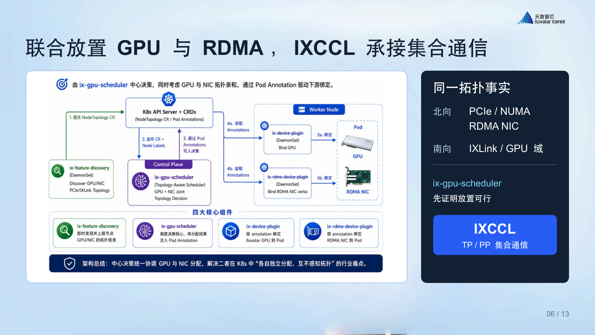 GPU 与 RDMA 的拓扑感知联合放置（原 PPT 第 7 页）