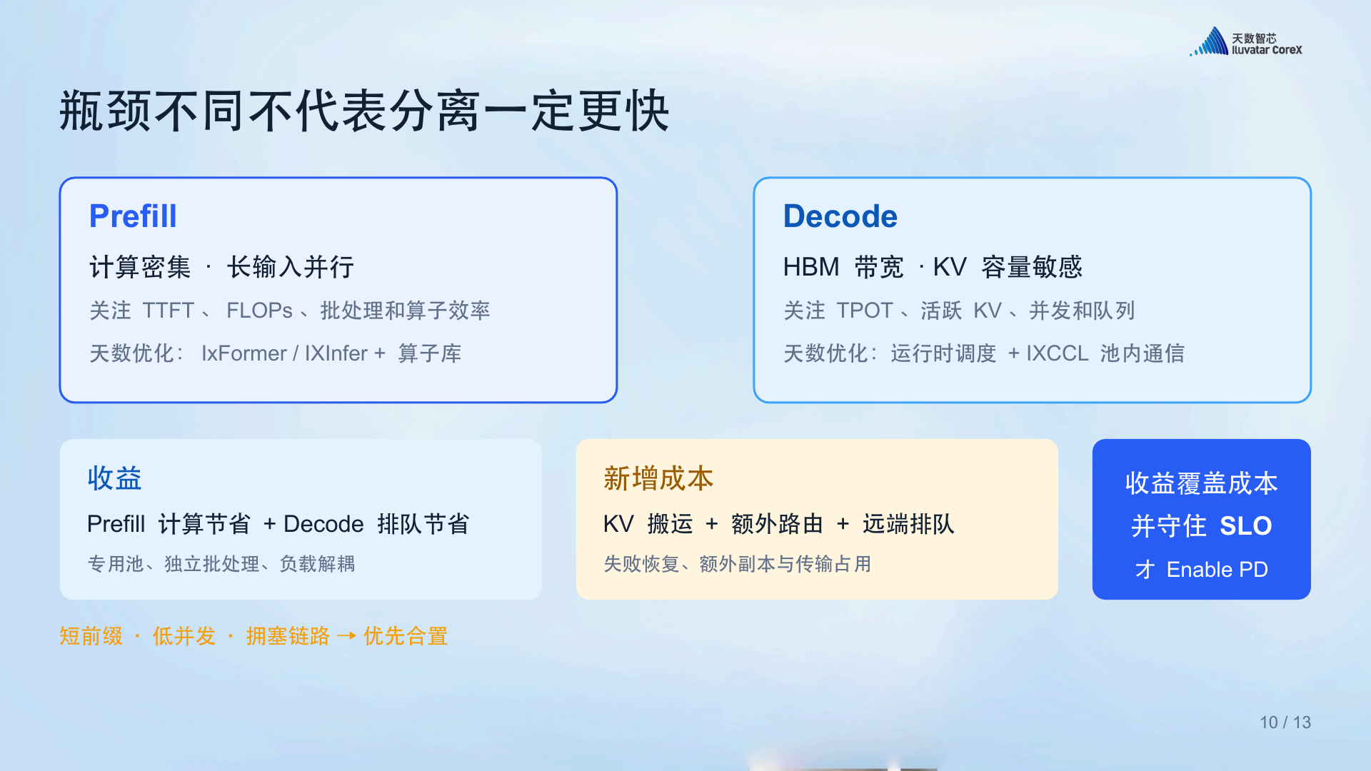 PD 分离的收益、额外成本与启用边界（原 PPT 第 11 页）