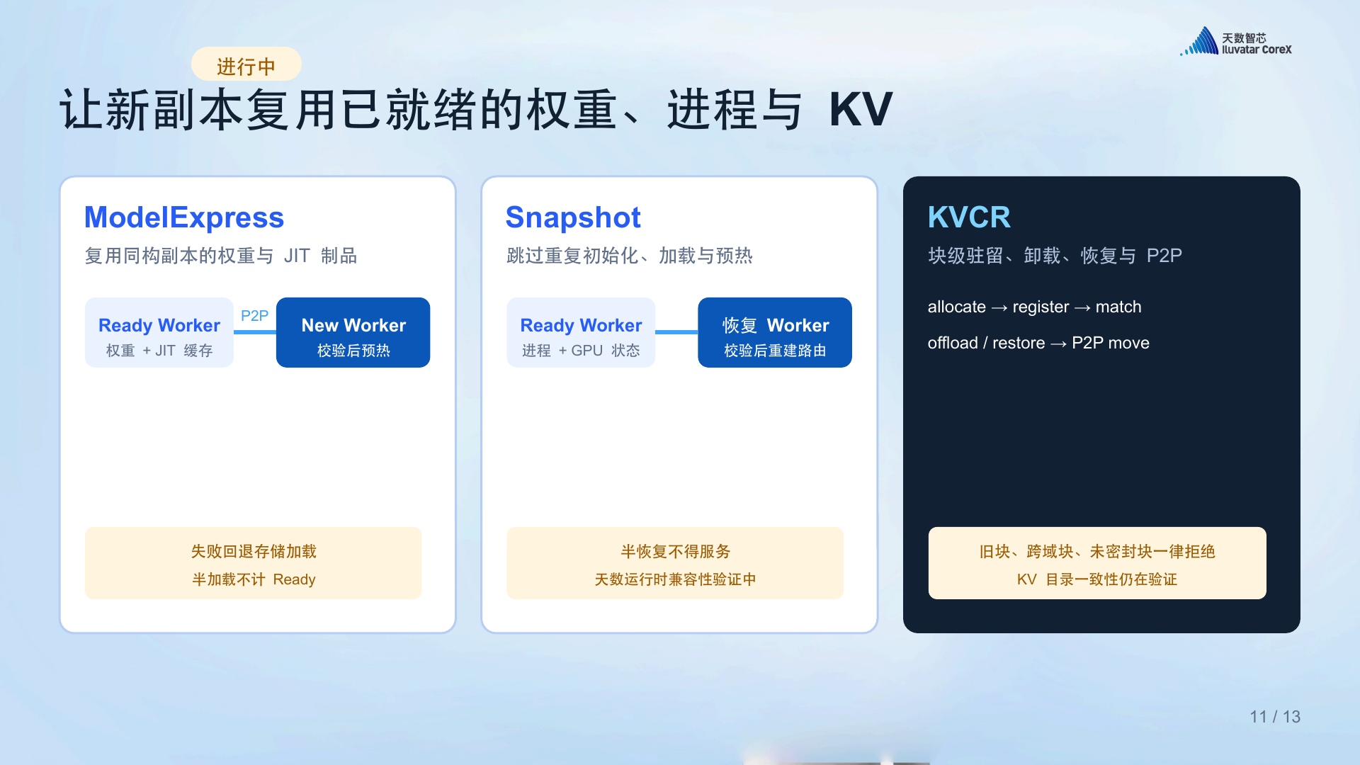 进行中的权重、进程状态与 KV Cache 复用探索（原 PPT 第 12 页）