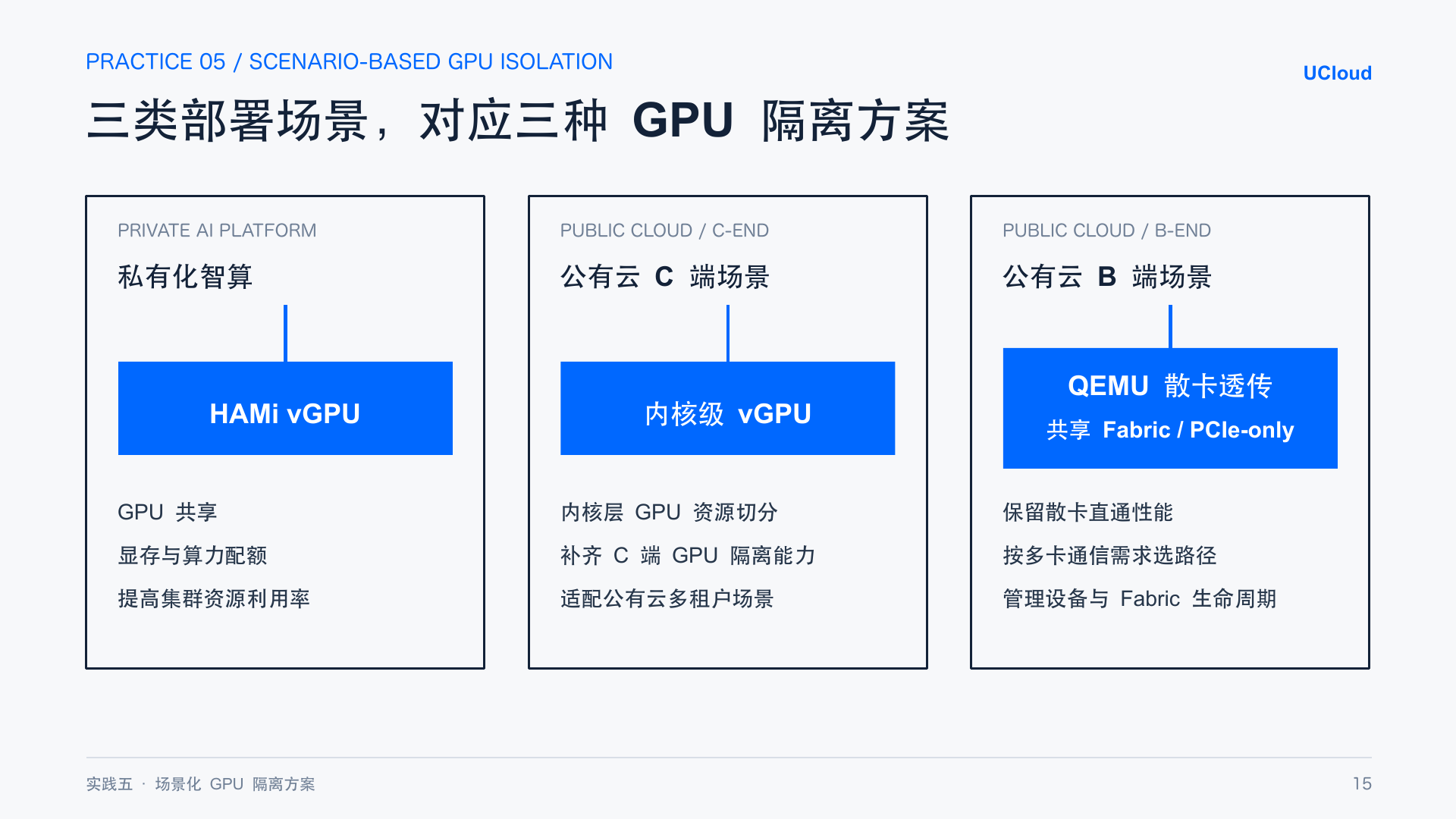 Different deployment scenarios map to different GPU management approaches (slide 16)