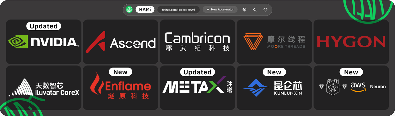 HAMi v2.7.0 版本概览图展示新特性和生态系统支持