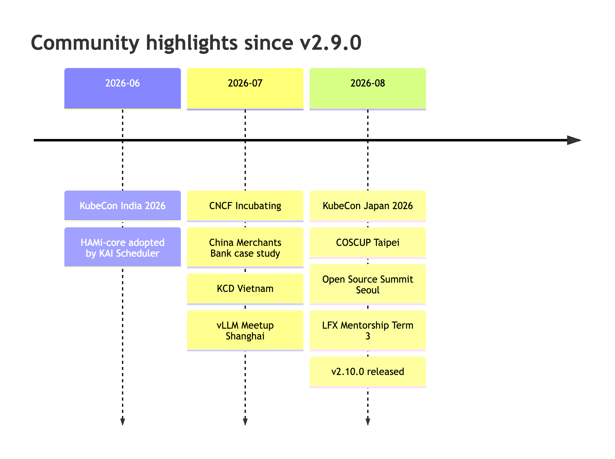 Community highlights timeline since v2.9.0