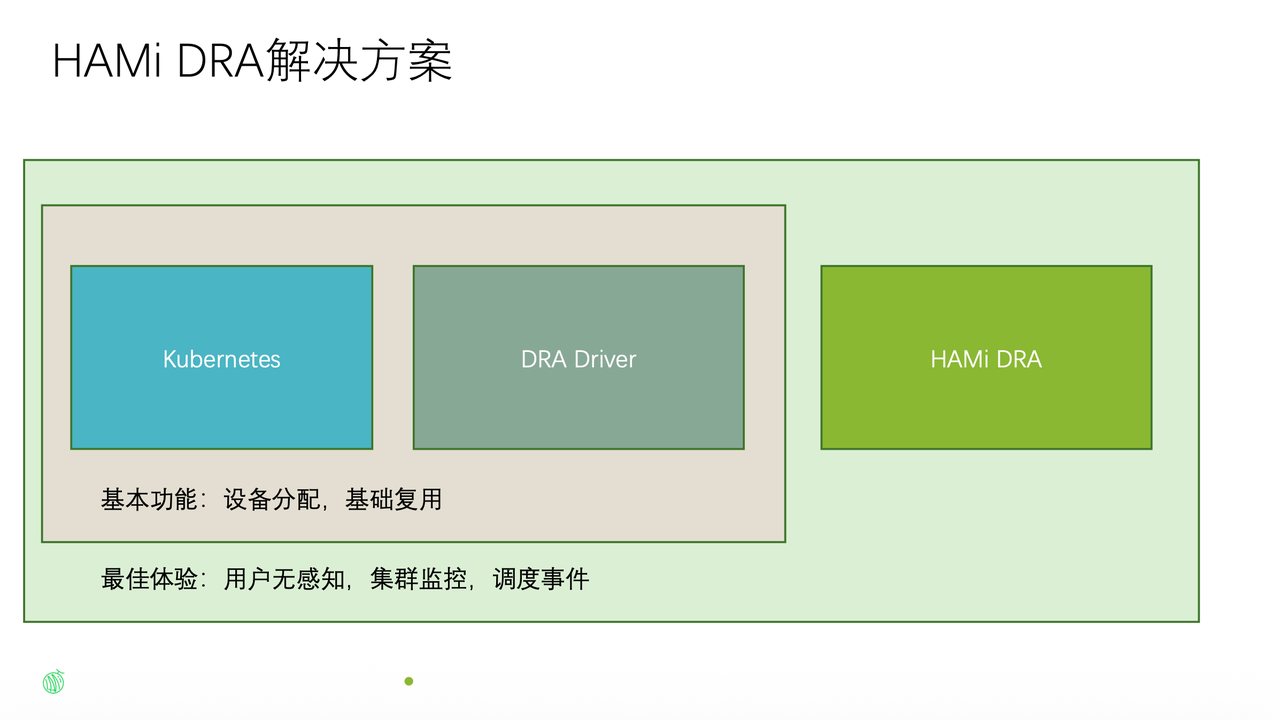 HAMi DRA solution: Lightweight DRA