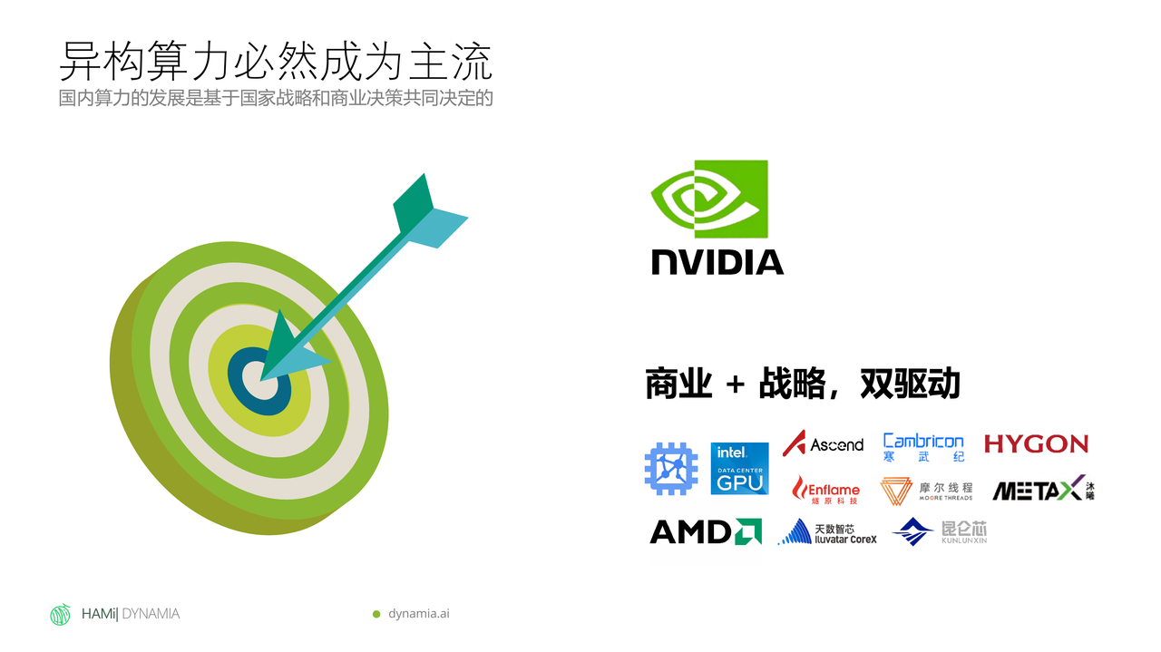 Heterogeneous compute will inevitably become the mainstream