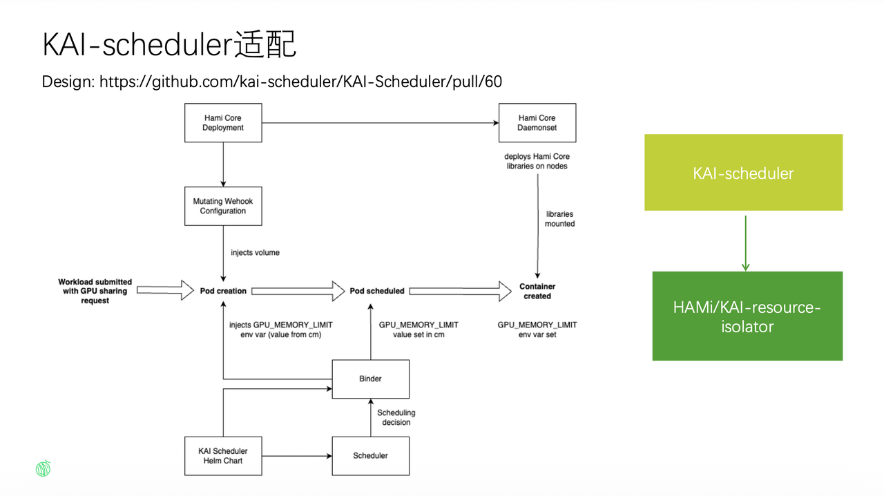 KAI-scheduler resource isolation solution