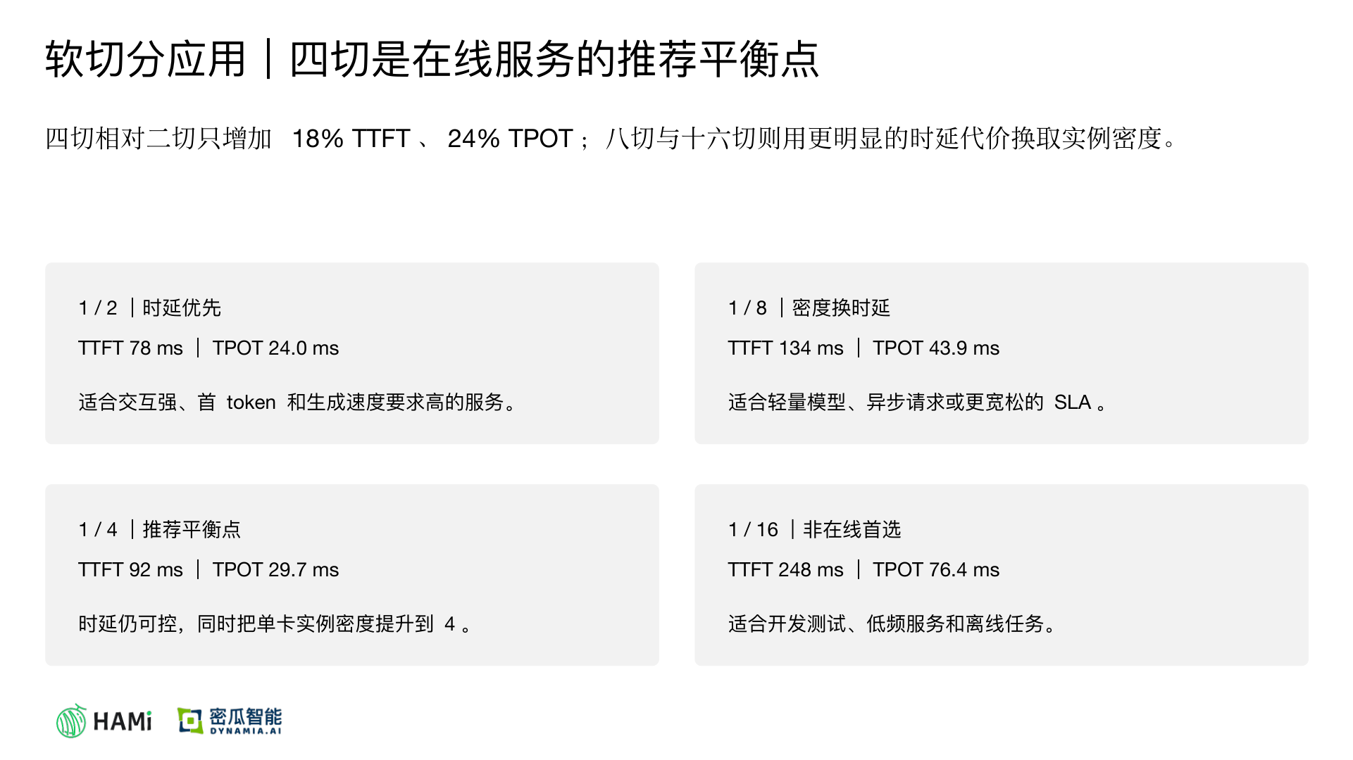 A 4-way split is the recommended balance point for online services