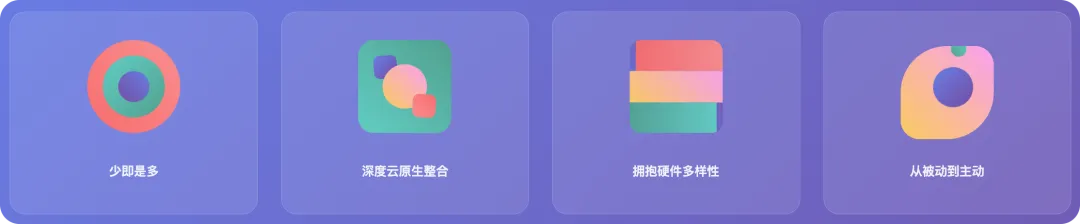 未来发展方向