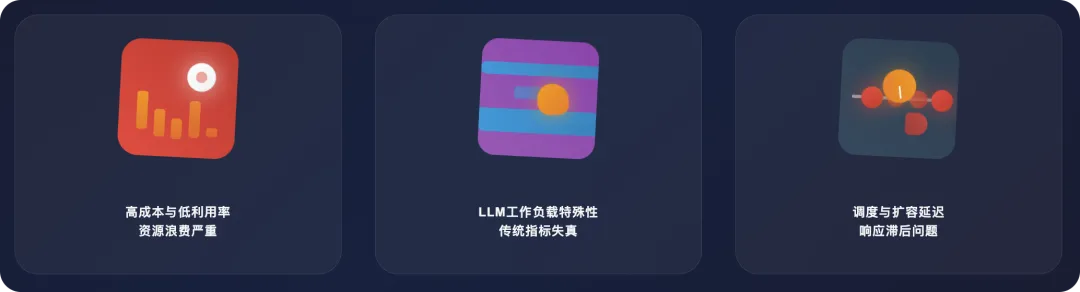 GPU 利用率挑战