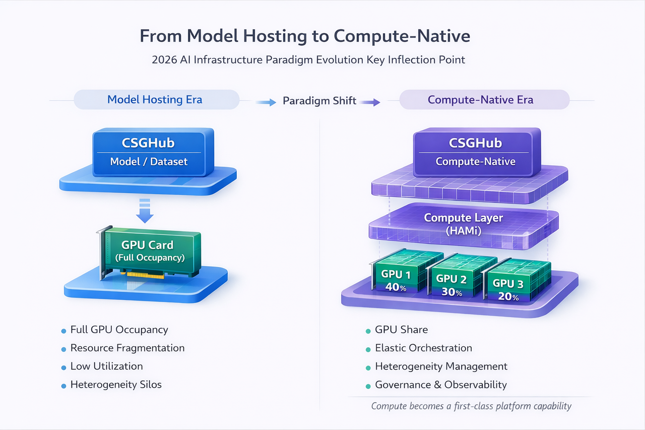 From Model Hosting to Compute-Native