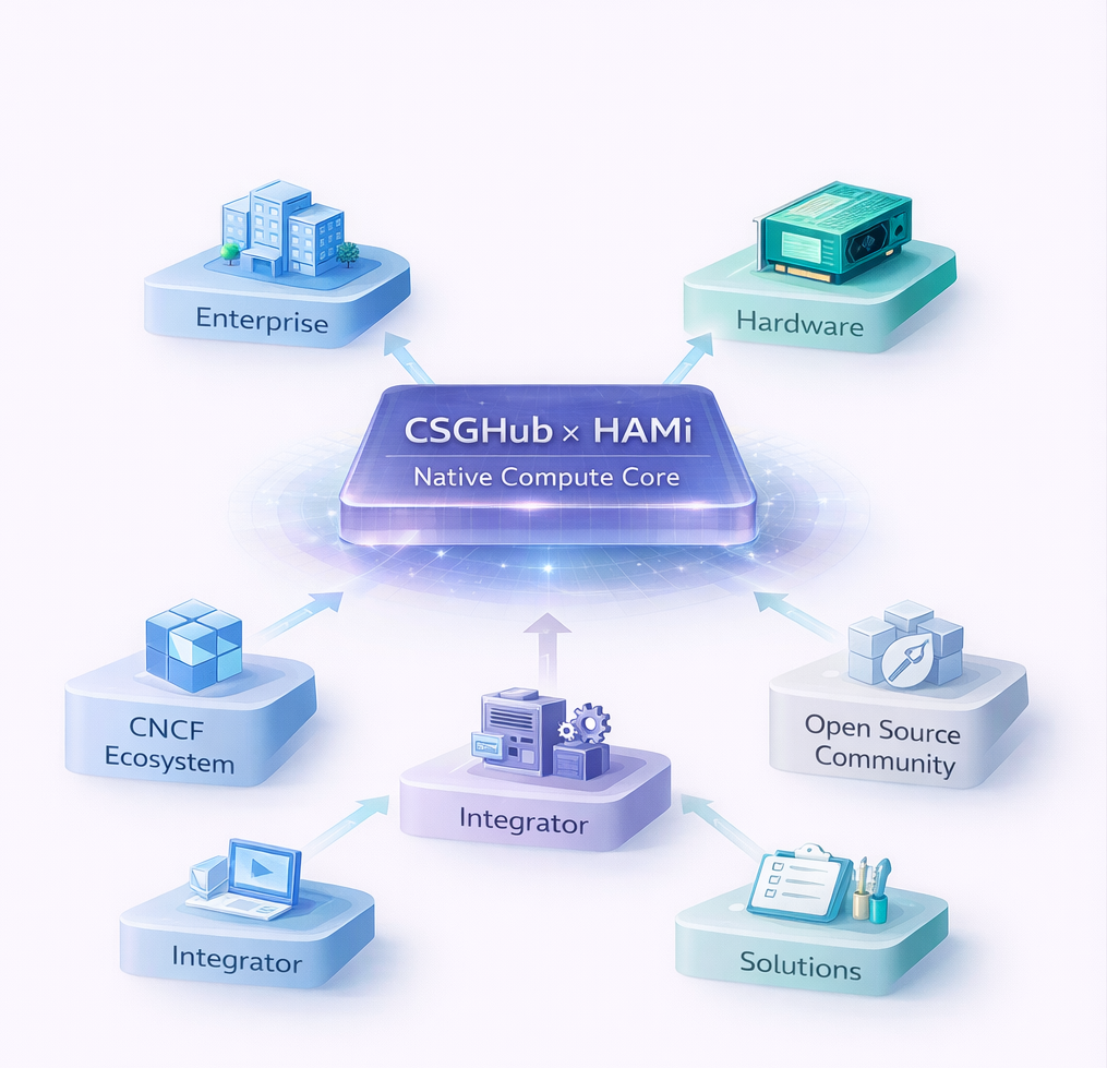 Open Collaboration, Ecosystem Co-Building