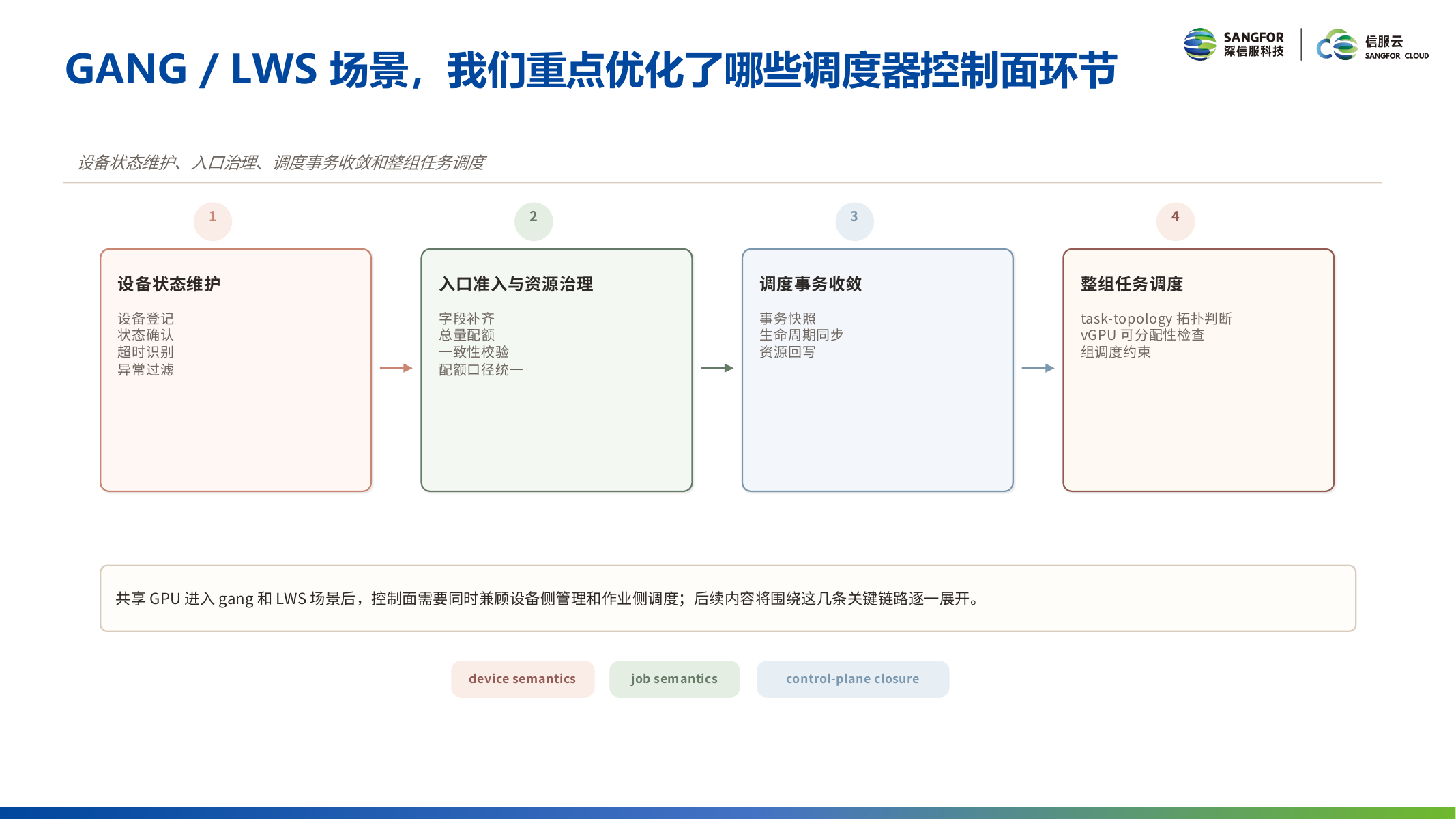 Scheduling Topology