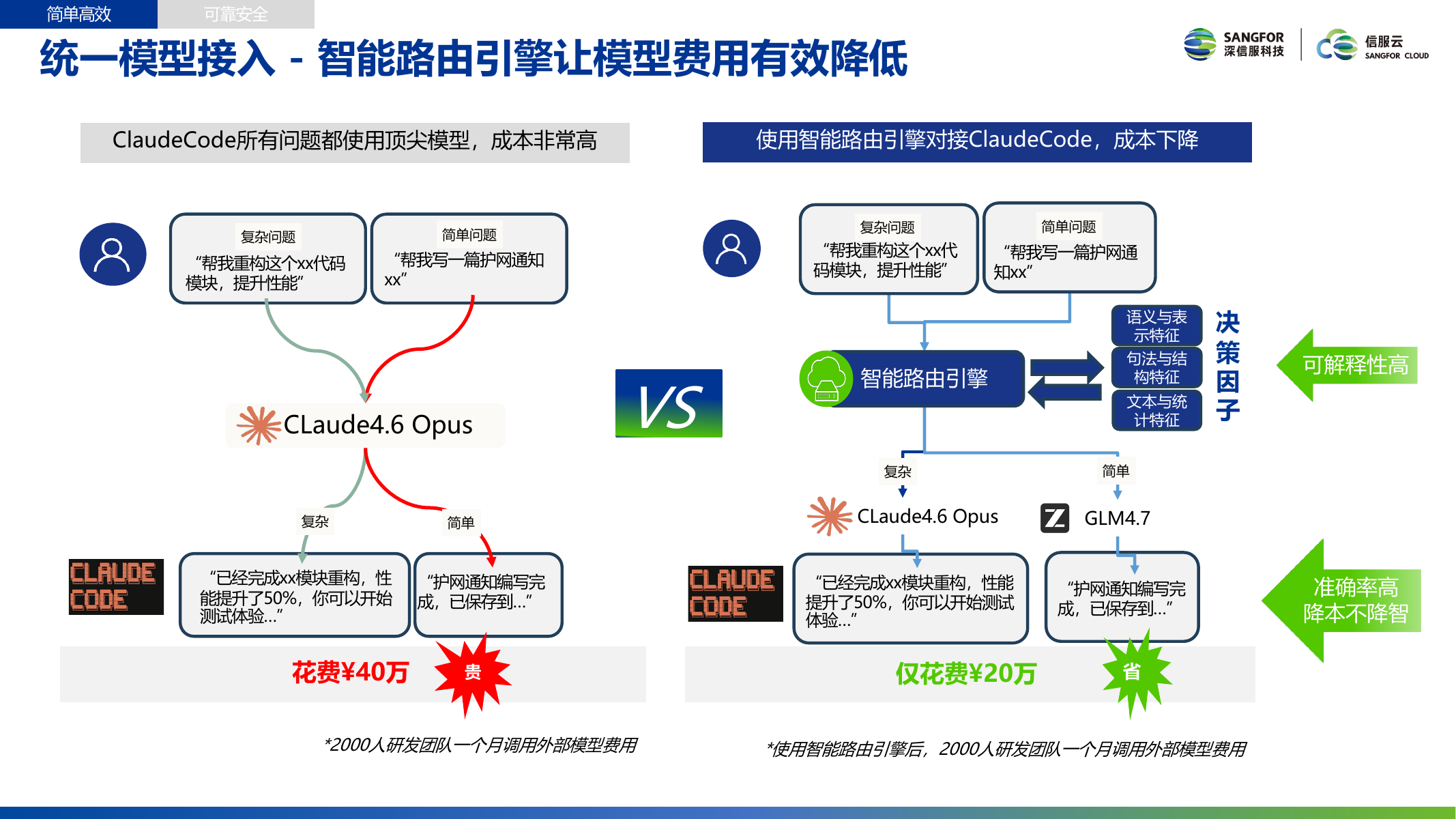 Intelligent Routing Engine