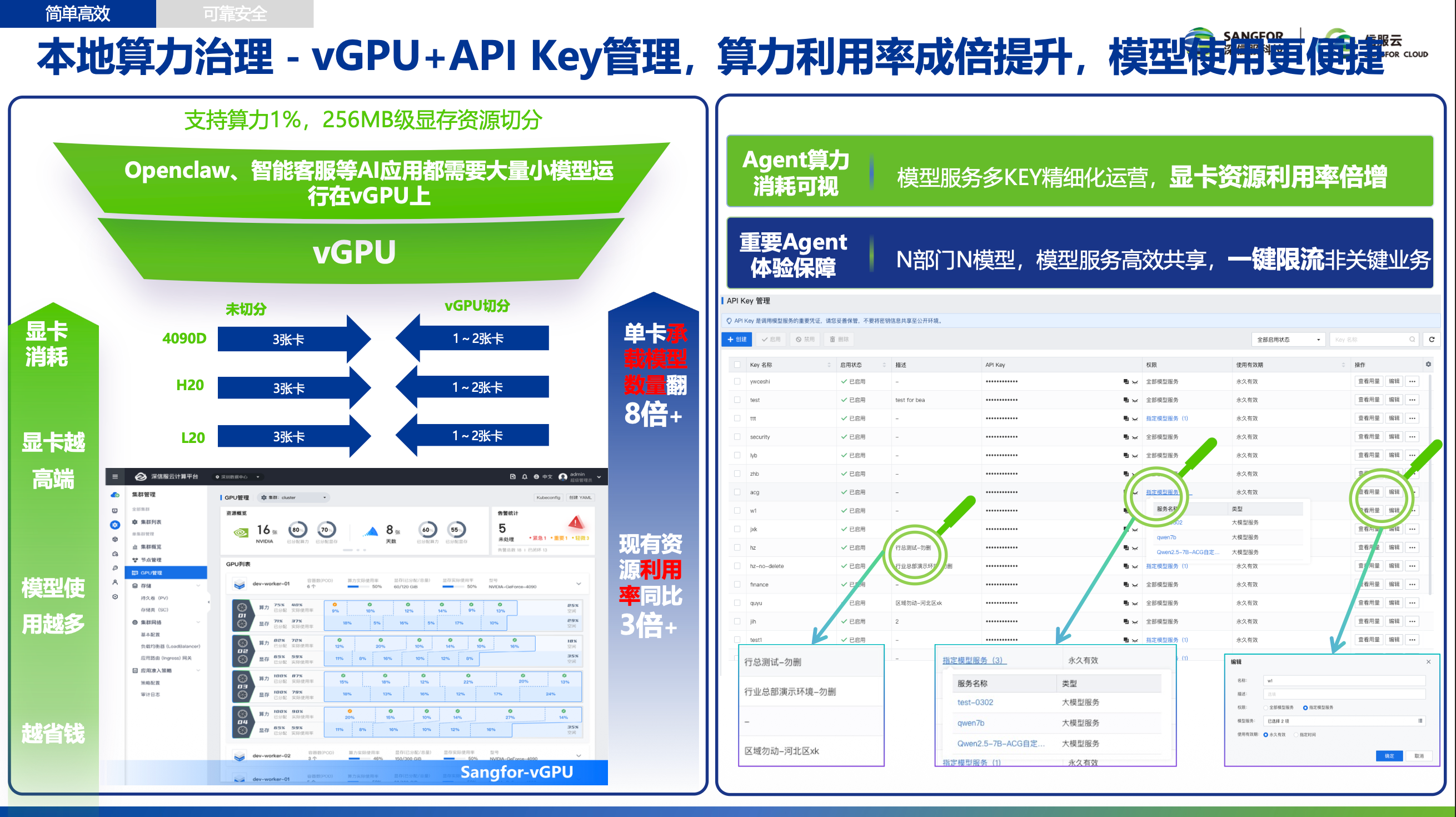 vGPU Partitioning Results