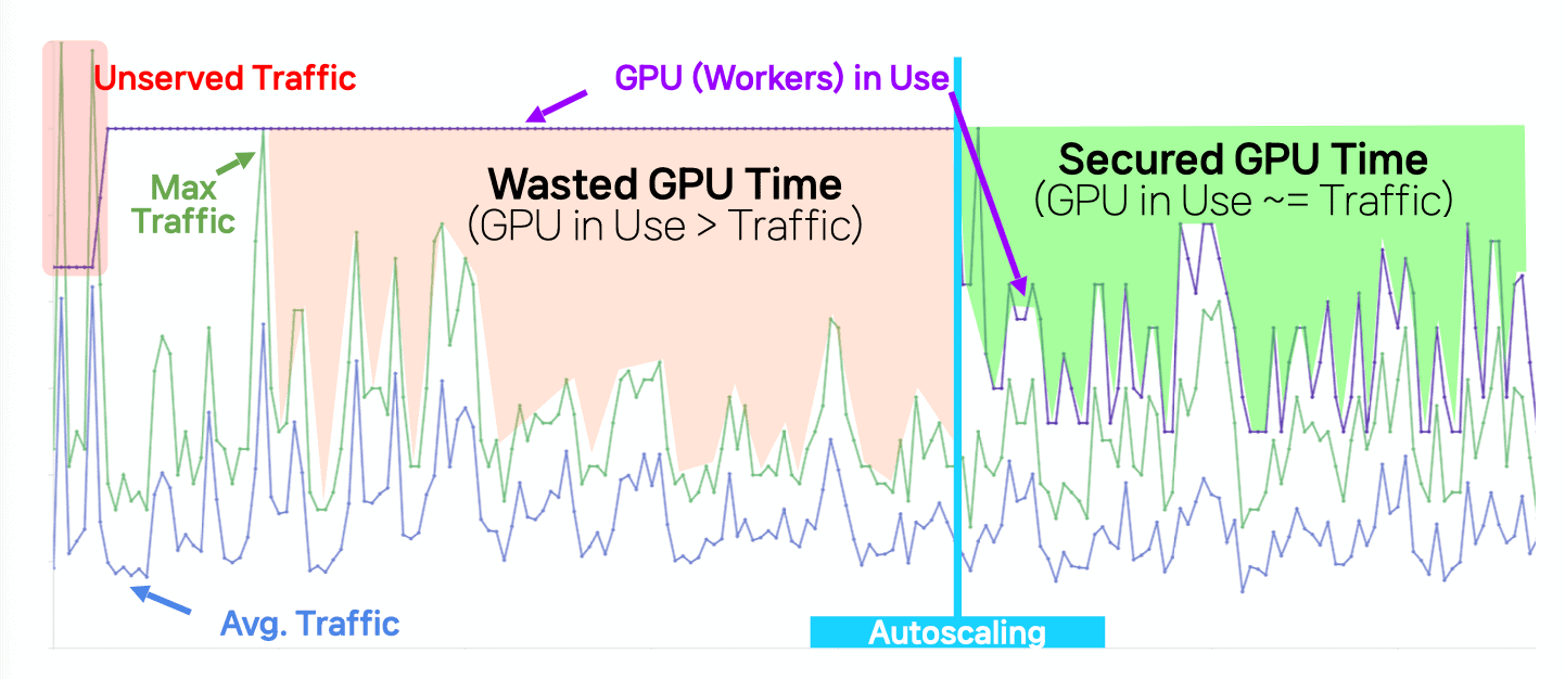 Cost Savings Chart