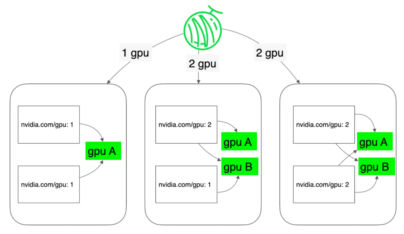 Train-to-Inference Flow