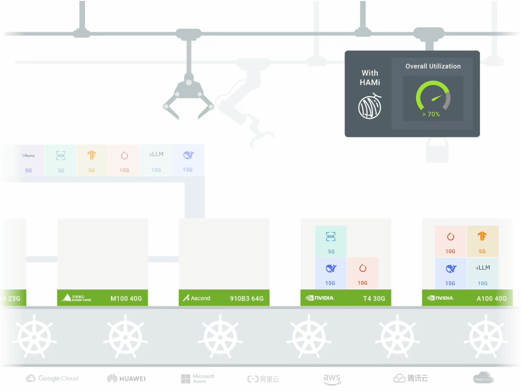 Dynamia AI - 统一异构计算平台| Dynamia AI